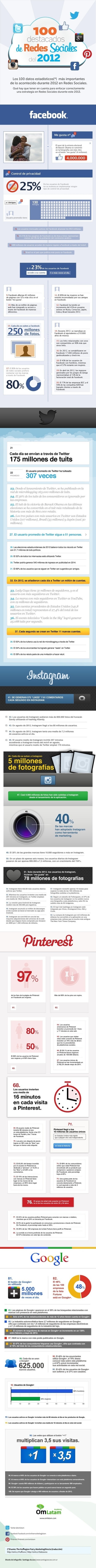 [Infografía] 100 datos clave para planificar la estrategia en redes sociales en 2013 | Edumorfosis.it | Scoop.it