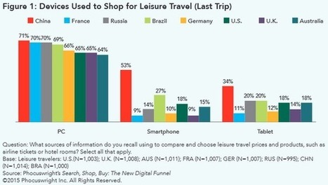 [Etude] Comment le mobile impacte le marché #digital du #tourisme | ALBERTO CORRERA - QUADRI E DIRIGENTI TURISMO IN ITALIA | Scoop.it