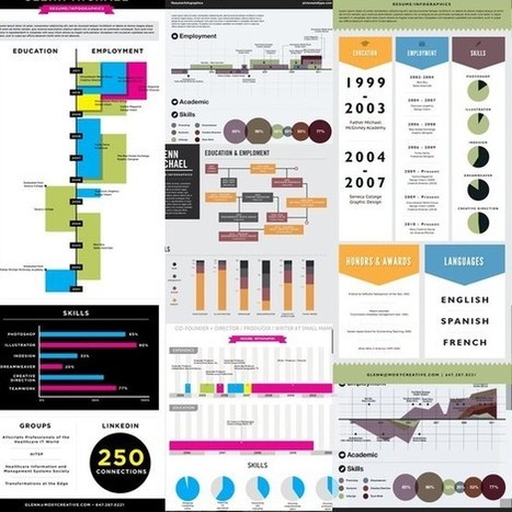 Teach Your Students about Infographic Resumes to Give Them a Competitive Edge | Teaching a Modern Business Communication Course | Scoop.it