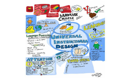Instructional Design Models in the 21st Century: A Review | E-Learning-Inclusivo (Mashup) | Scoop.it