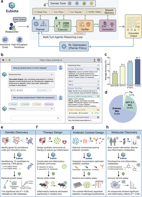 Eubiota: Modular Agentic AI for Autonomous Discovery in the Gut Microbiome | brvai | RMH | Scoop.it
