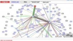 BGP-Hijacking: Traffic von Google, Facebook & Co. &uuml;ber Russland umgeleitet | #CyberSecurity | ICT Security-S&eacute;curit&eacute; PC et Internet | Scoop.it