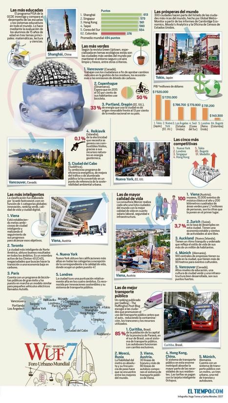 Las mejores ciudades del Mundo #infografia #infographic | El rinc&oacute;n de mferna | Scoop.it