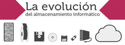 Infografía de la evolución del almacenamiento informático | LabTIC - Tecnología y Educación | Scoop.it