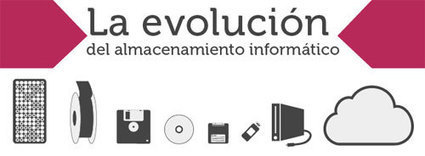 Infografía de la evolución del almacenamiento informático | tecno4 | Scoop.it