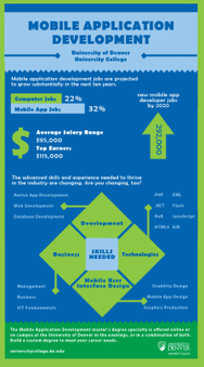 El trabajo del futuro: programador de APPS móviles #infografia #infographic #software | Edumorfosis.it | Scoop.it