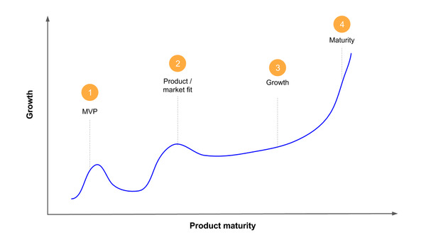 Why service monetization matters more than ever | Innovating to what's next... | Scoop.it
