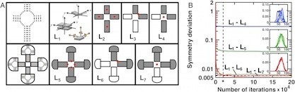 High-resolution design of nanoscale biomolecules | Amazing Science | Scoop.it