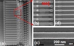 IBM's memory chip 'breakthrough' | Technology and Gadgets | Scoop.it