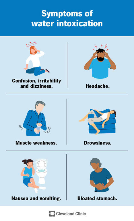 Water Intoxication: Toxicity, Symptoms & Treatment | Physical and Mental Health - Exercise, Fitness and Activity | Scoop.it