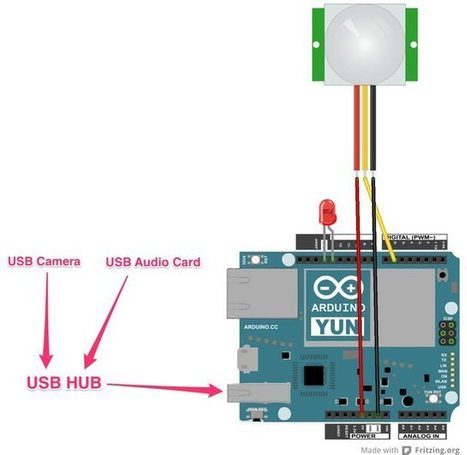 You Can’t Touch This! Arduino Yún Alarm System | Raspberry Pi | Scoop.it