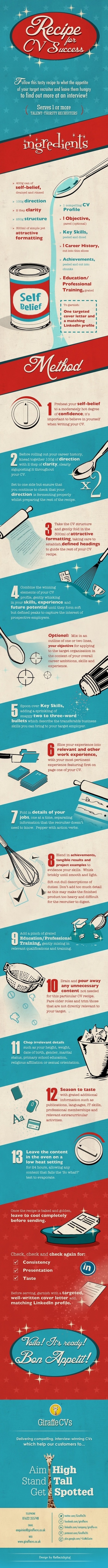 Want CV Success? Follow This Recipe! [INFOGRAPHIC] | Personal Branding & Leadership Coaching | Scoop.it