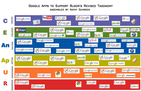 Kathy Schrock's - Google Blooms Taxonomy | Eclectic Technology | Scoop.it