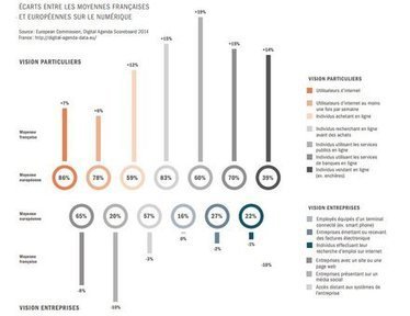 L'épais rapport de Philippe Lemoine pour numériser la France | TRANSFORMATION NUMÉRIQUE DES ENTREPRISES | Scoop.it