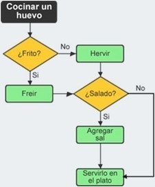 Inteligencia Artificial ¿Qué es La Inteligencia artificial? Ventajas y Desventajas | E-Learning-Inclusivo (Mashup) | Scoop.it