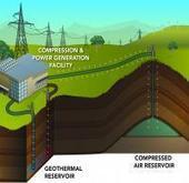 Not just blowing in the wind: Compressing air for renewable energy storage | Cool Future Technologies | Scoop.it