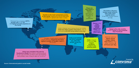 Facebook, Twitter, Pinterest & LinkedIn: Global Social Media Statistics [INFOGRAPHIC] | information analyst | Scoop.it