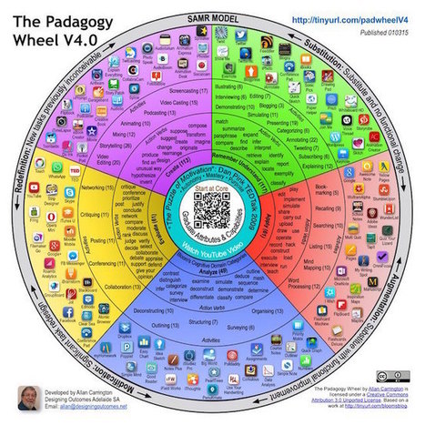 The Padagogy Wheel, v4 ... the Next Generation | Leveling the playing field with apps | Scoop.it