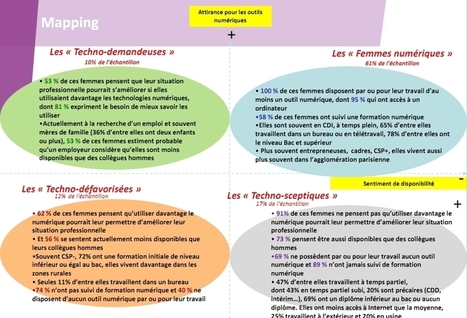 RSLN | Hommes-femmes : et si le num&eacute;rique rendait le monde du travail un peu moins in&eacute;galitaire ? | Formation Agile | Scoop.it