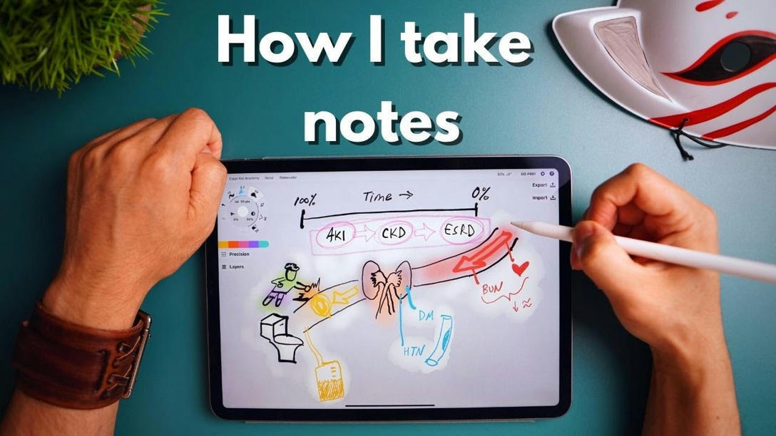The Ultimate Mind Map Tutorial (How To Take Not...