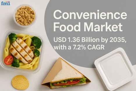 Global Convenience Food Market to Surpass USD 1.36 Billion by 2035, Driven by Health Trends and E-commerce Boom - Waste Management & Recycling News Today - EIN Presswire | Industry 411 - Waste Management | Scoop.it