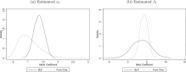 Price Indices and the Value of Innovation with Heterogenous Patients - J Health Eco | &eacute;valuation m&eacute;dico &eacute;conomique | Scoop.it