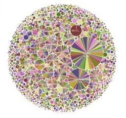 Les 10 tendances et innovations technologiques en 2012 | Made in isere - 7 en 38 | Scoop.it