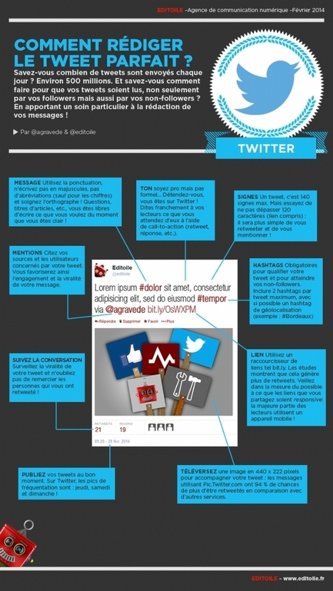 Infographie | comment rédiger le tweet parfait | Outils, logiciels et tutos : de la curiosité à l'indispensable | Scoop.it