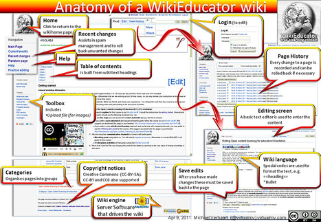 Anatomy of WikiEducator - WikiEducator | Mundo WIKI | Scoop.it