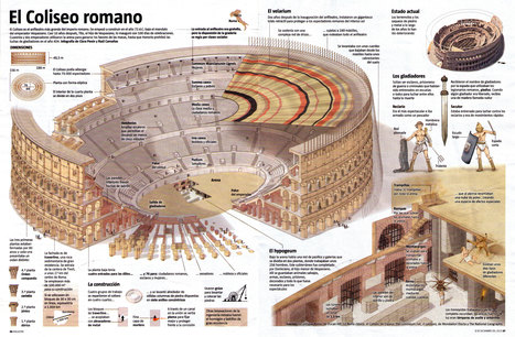 Resultado de imagen para infografìas de historia