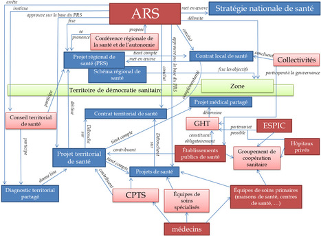 Hôpital : sortir des urgences - Rapport  | WE LINK CARE | Scoop.it