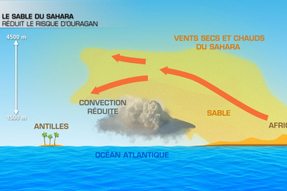Un nuage de sable pour contrer les cyclones | Planète DDurable | Scoop.it