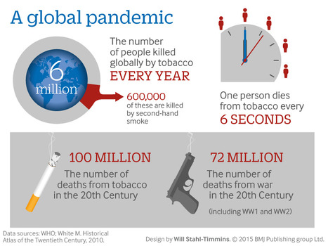 The tobacco industry is using an increasing range of techniques to regain its influence over public policy making | Disease mongering | Scoop.it
