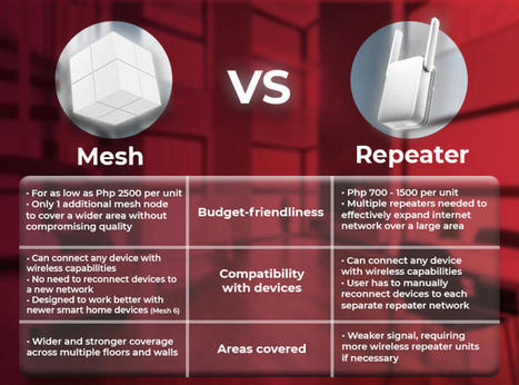 WiFi Mesh vs. WiFi repeater: Which works better in eliminating dead spots at home? | #dot:dot, the community internet | Scoop.it