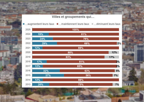 La perspective des élections municipales a dissuadé les villes de recourir au levier fiscal | Veille juridique du CDG13 | Scoop.it