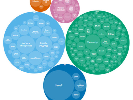 Quel est le paysage du d&eacute;veloppement des biom&eacute;dicaments en France en 2026 ? | Innovation Agro-activit&eacute;s et Bio-industries | Scoop.it