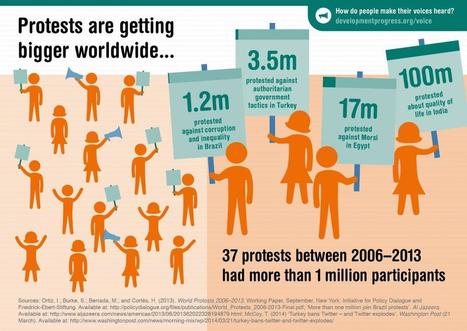 What does growing protest worldwide tell us about political voice and social change? | Peer2Politics | Scoop.it