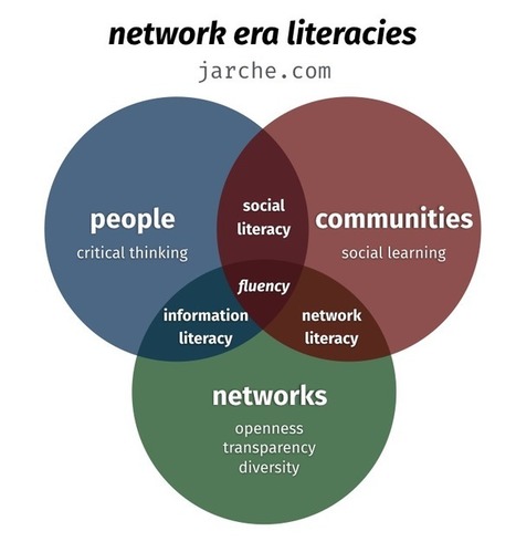 focused on the wrong literacy &ndash; Harold Jarche | Education 2.0 & 3.0 | Scoop.it