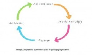 La pédagogie positive - suite | Blog Apprendre à apprendre | POURQUOI PAS... EN FRANÇAIS ? | Scoop.it