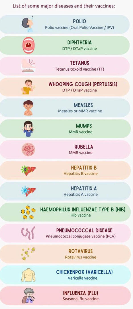 #vaccineswork #preventivemedicine #immunization #publichealth #pharmd #medicaleducation #diseaseprevention #healthcare #globalhealth | Bethapudi Sindhu | H&eacute;sitations Vaccinales: Observatoire HESIVAXs | Scoop.it