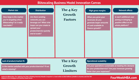 Alternatives To Business Model Canvas | Devops for Growth | Scoop.it