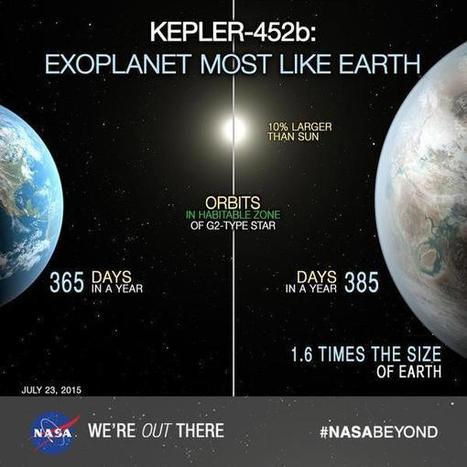El observatorio Kepler descubre un primo más grande y viejo de la Tierra | Ciencia-Física | Scoop.it