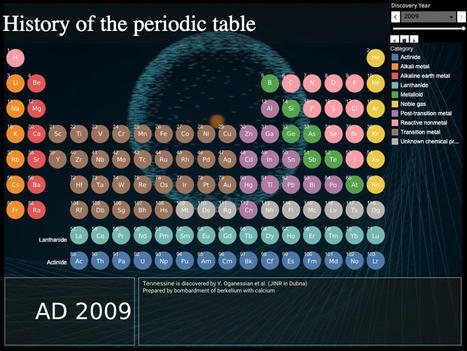 La historia de la tabla periódica de los elementos | Artículos CIENCIA-TECNOLOGIA | Scoop.it