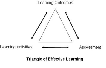 Academic & Student Affairs | Professional Reflection Tools | Critical Reflection Resources | Scoop.it