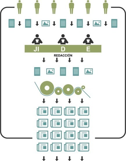 Modelos de publicación y la falacia de la democratización de medios tradicionales - Rosaura Ochoa – Social Media Blog | Comunicación, Mercadotecnia, Publicidad y Medios... | Scoop.it