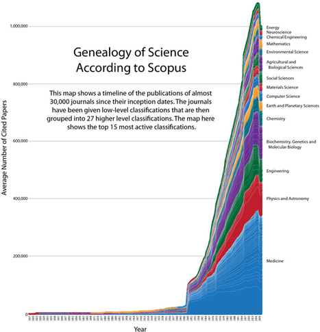 Data as Art: 10 Striking Science Maps | Big Data + Libraries | Scoop.it