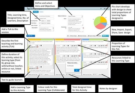 A new tool to help teachers as digital learning designers | BERA | Information and digital literacy in education via the digital path | Scoop.it