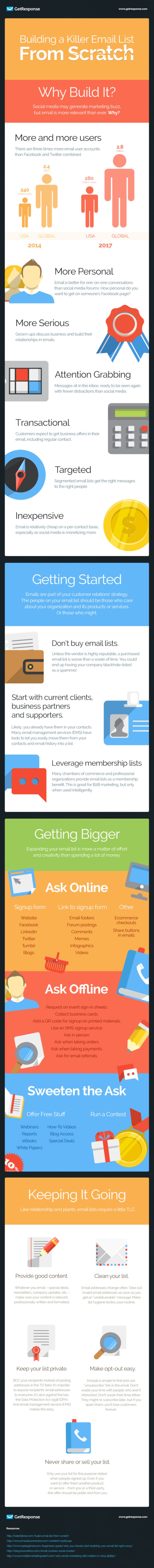 Building a Killer Email List From Scratch #infographic - GetResponse Blog - Email Marketing Tips | The MarTech Digest | Scoop.it