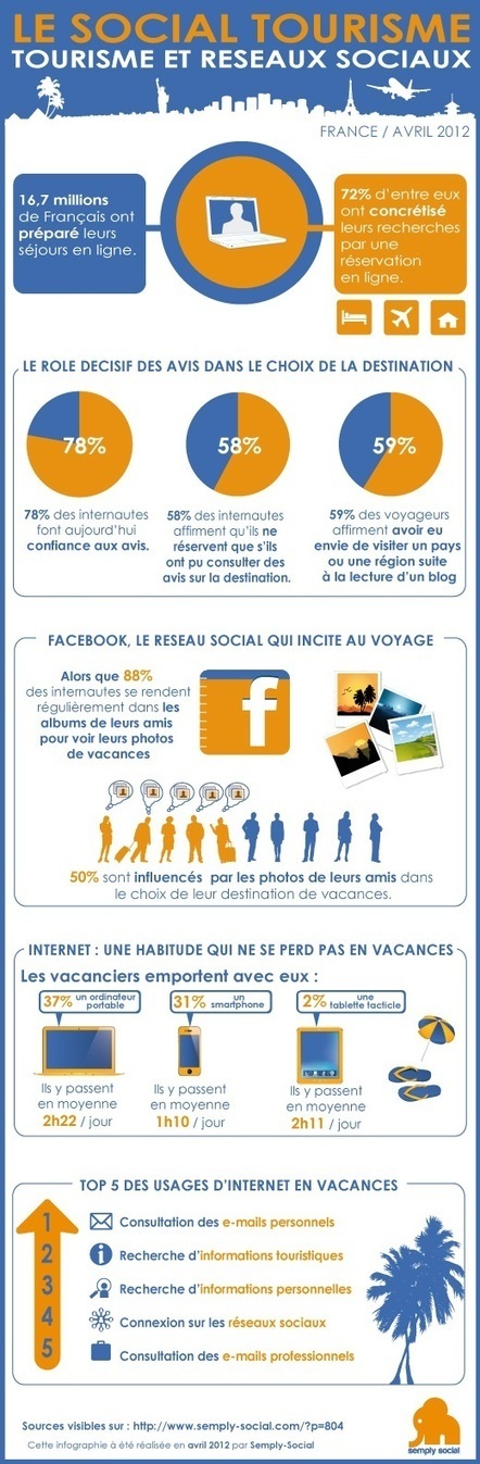 E-tourisme et réseaux sociaux | Semply Social | UseNum - Tourisme | Scoop.it