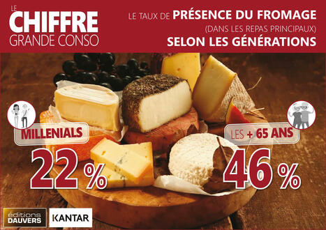 Alimentation : l'effet des générations sur la conso... | Les nouvelles cultures de l'alimentaire | Scoop.it